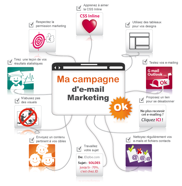 Emailing Campagne Marketing
