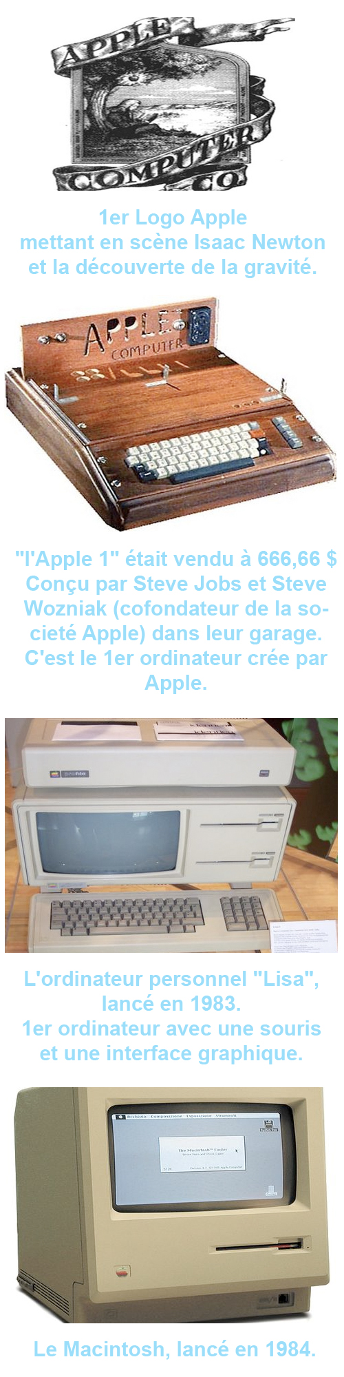 Historique Apple ordinateur