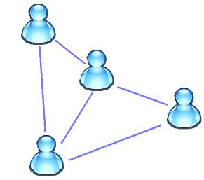 réseaux social