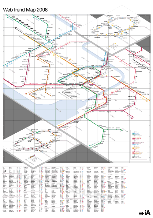 Tendances Web 2008 : La carte