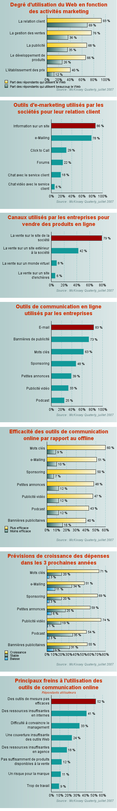 Emarketing en entreprise