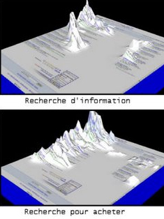 Eye Tracking