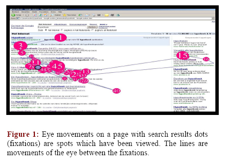 Eye Tracking