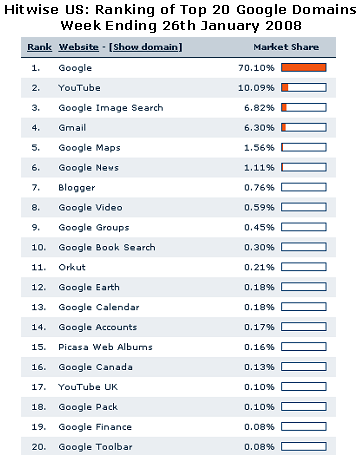 Google services USA