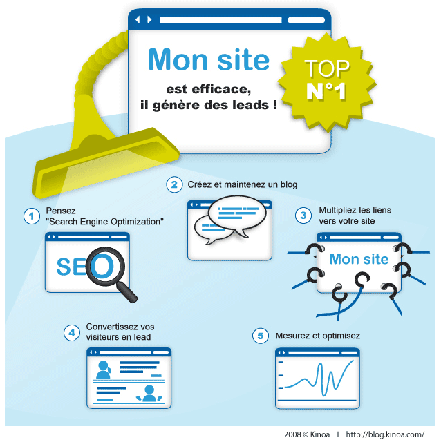 Conseils site web