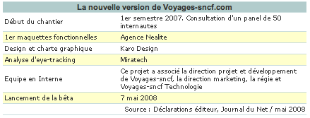Voyages-sncf.com Etapes projet