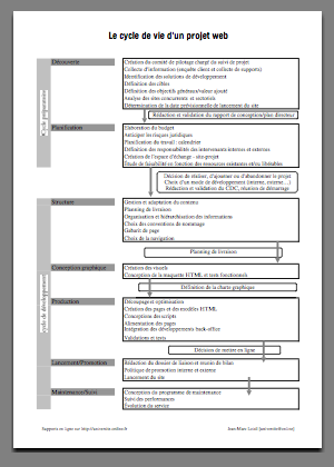 Gestion de projet web : PDF