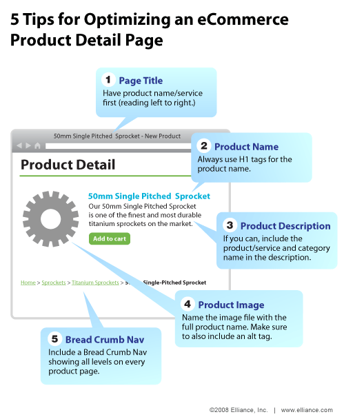 Conseils ecommerce fiches produit