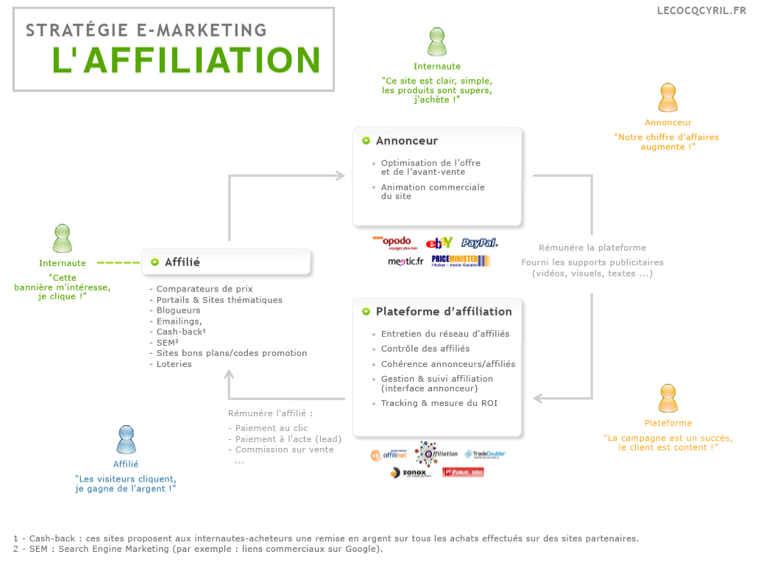 Affiliation en image