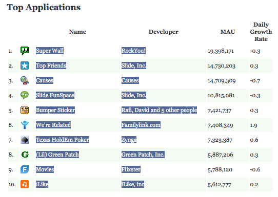 Facebook Statistiques Applications