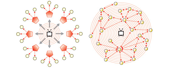 propagation-viral-1