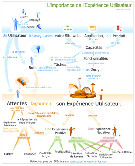 experience-utilisateur