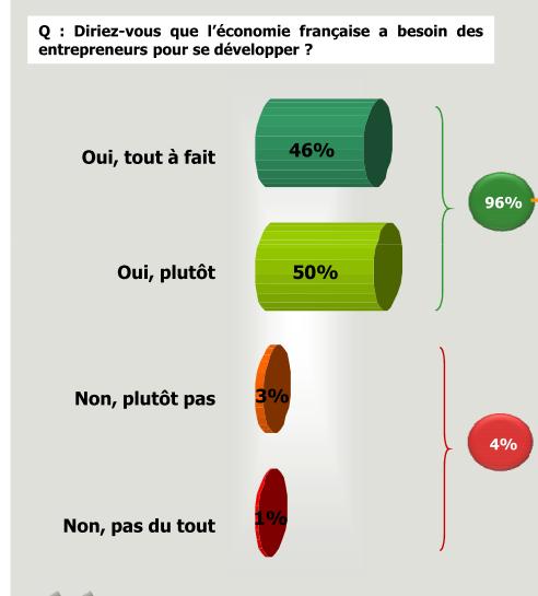 sondage-entrepreneur-3