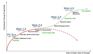 futur-productivite-web