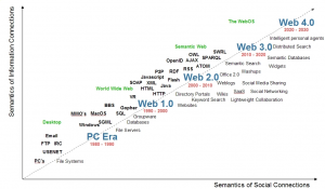 schema-evolution-web