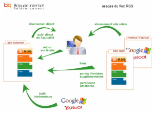 usages-flux-rss-brioude