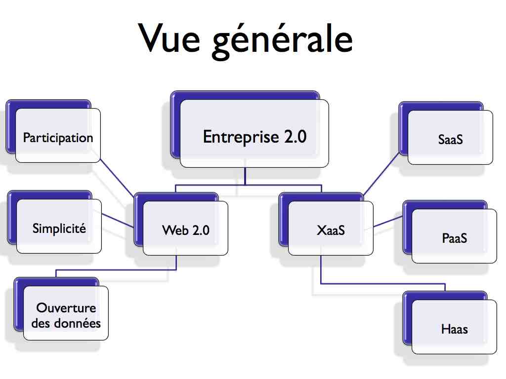 Entreprise-2-0