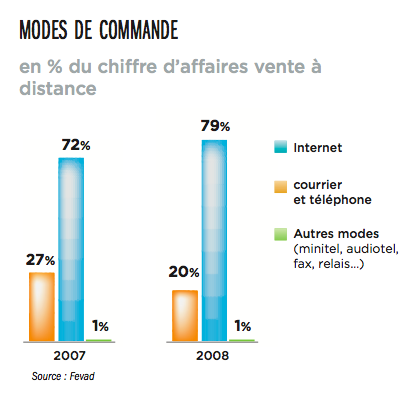 Les chiffres : Les jeux vidéos - Fevad, la Fédération du e-commerce et de  la vente à distance