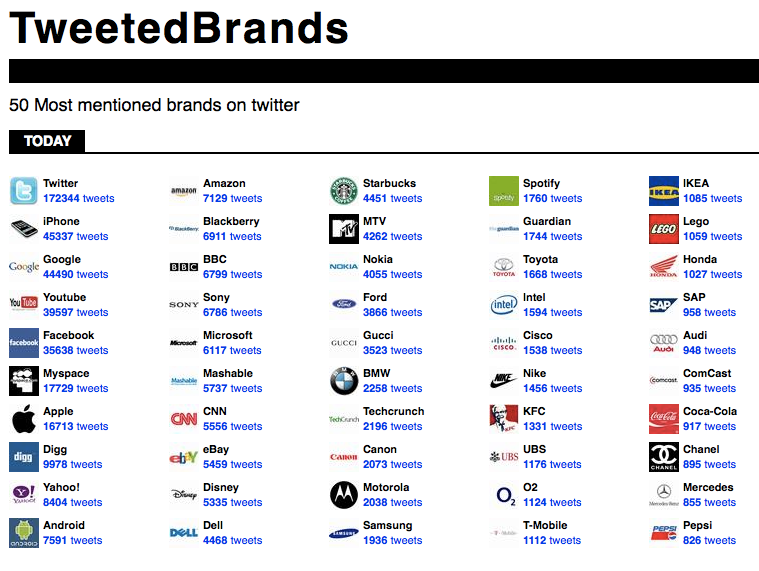 tweetedbrands.com