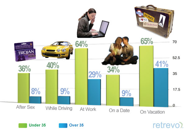 twitter-etude-addiction