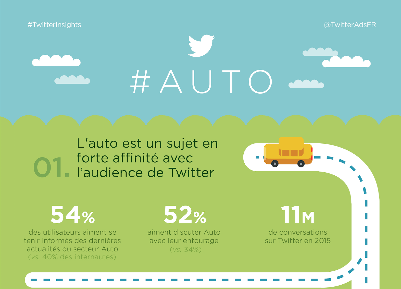 auto-twitter