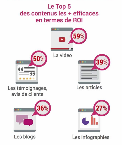 content-marketing-contenu-video