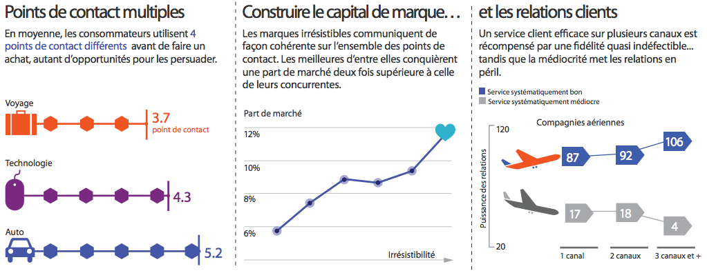 points-contact-marque