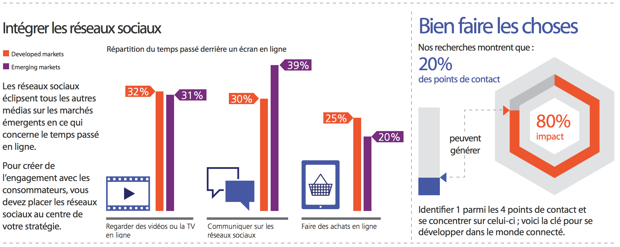 reseaux-sociaux-points-de-contact-tns