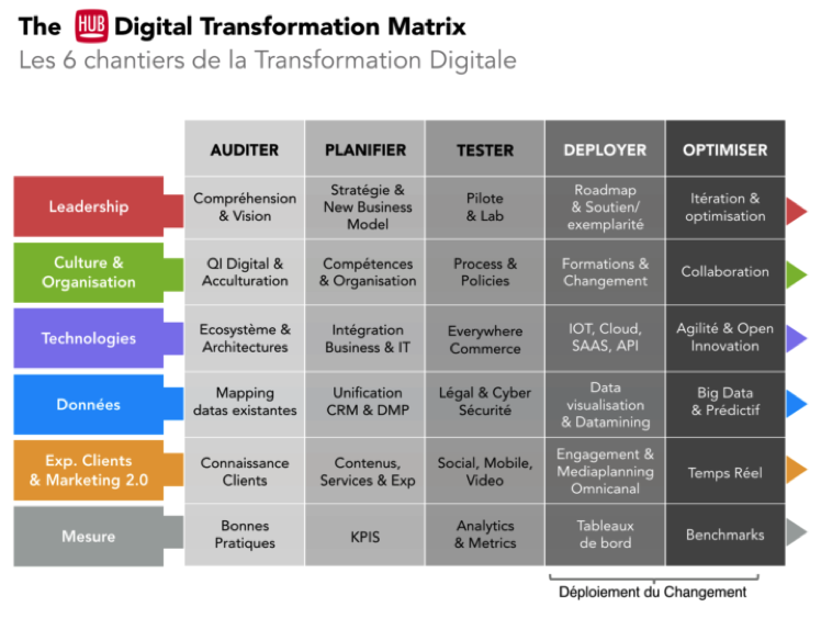 transformations-digitales-chantiers