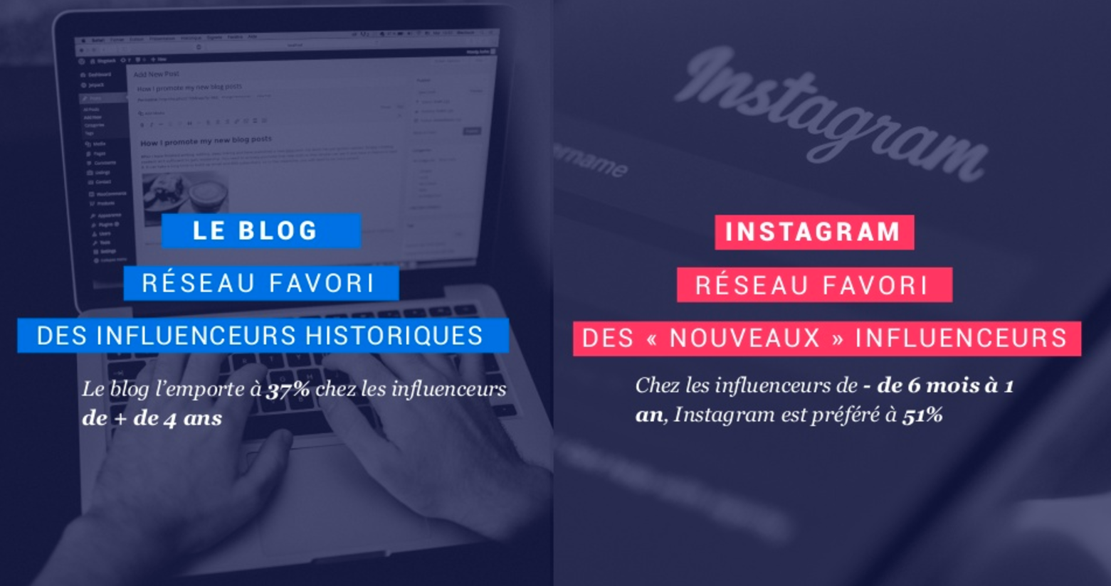 etude-influenceurs-marque-reech-blog-instagram