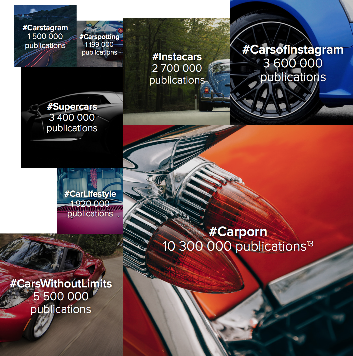 hashtags-etude-instagram-automobile