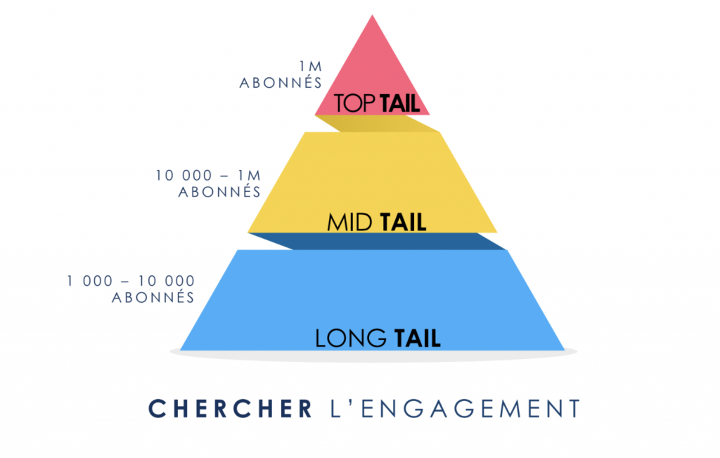 pyramide-influenceurs-reech