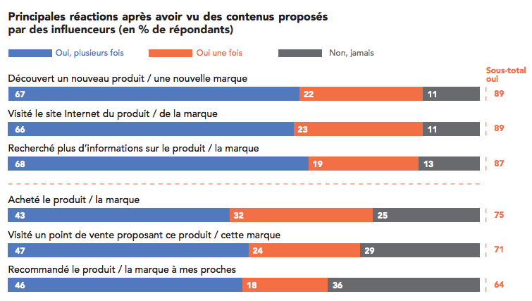 reactions-influenceurs