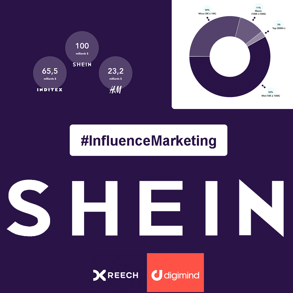 Influence Marketing : analyse de la stratégie de Shein avec les influenceurs